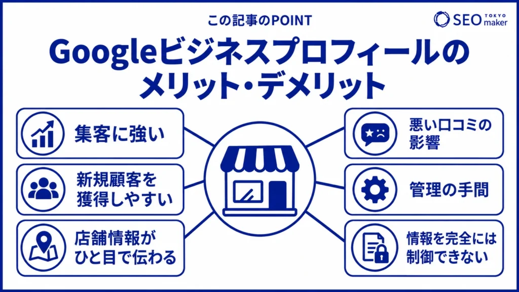 Googleビジネスプロフィールを利用するメリットとリスクをまとめた図
