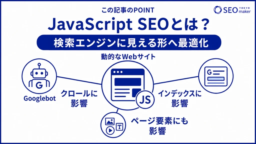 JavaScript SEOとは、検索エンジンにJavaScriptを用いて、検索エンジンの可視化を高める施策である旨を伝える図