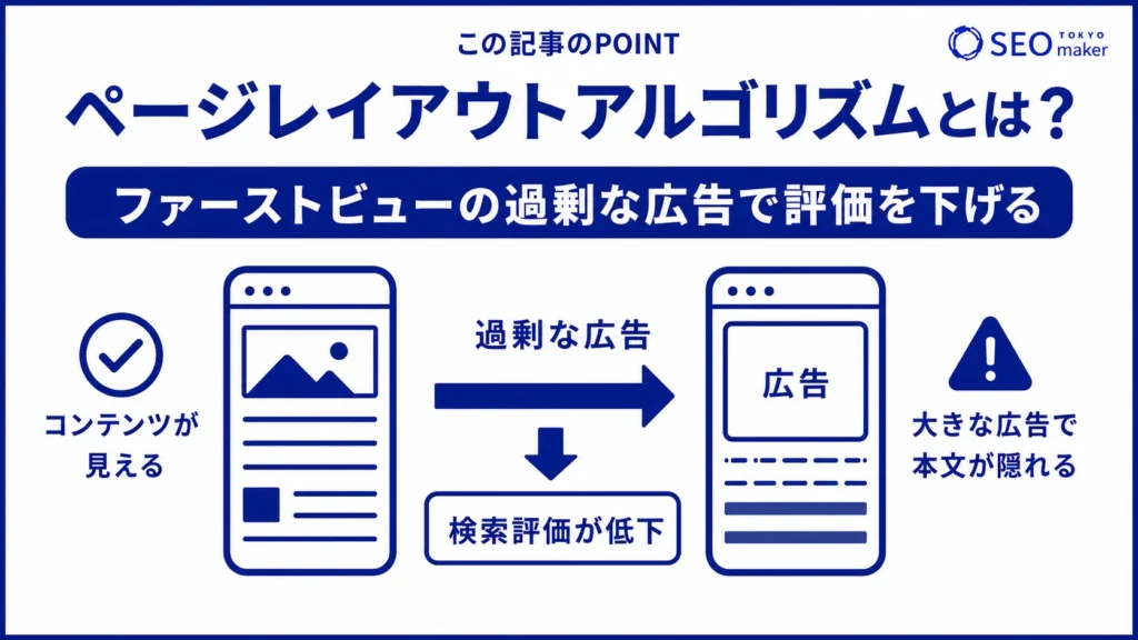 ページレイアウトアルゴリズムとは、ファーストビューの過剰広告を表示するページの評価を下げる仕組みである旨を伝える図