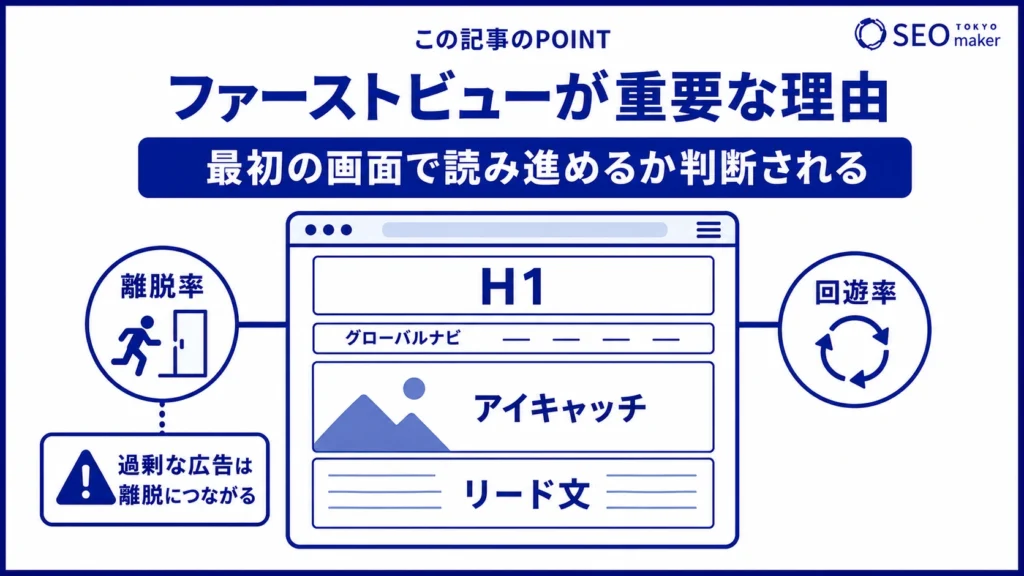 ファーストビューは、ユーザーが読み進めるかを判断する重要なスペースである旨を伝える図