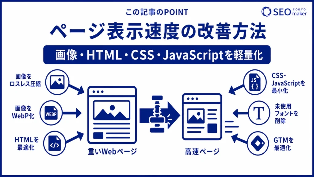 ページ表示速度の改善方法をまとめた図