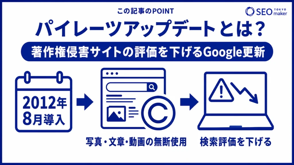 パイレーツアップデートとは、著作権を侵害するサイトの評価を下げるアルゴリズムアップデートである旨を伝える図