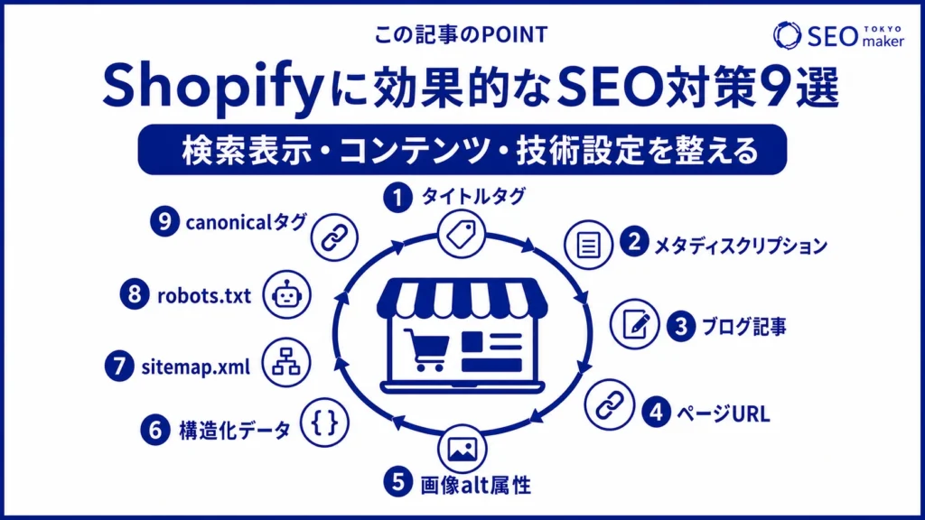 Shopifyに効果的なSEO対策の施策をまとめた図