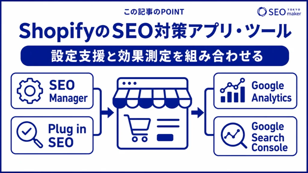 ShopifyのSEO対策に役立つツールをまとめた図