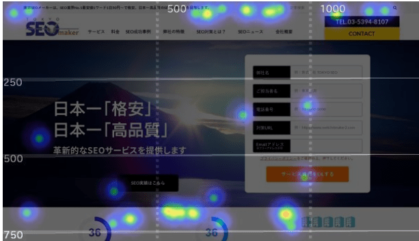 HEATMAP