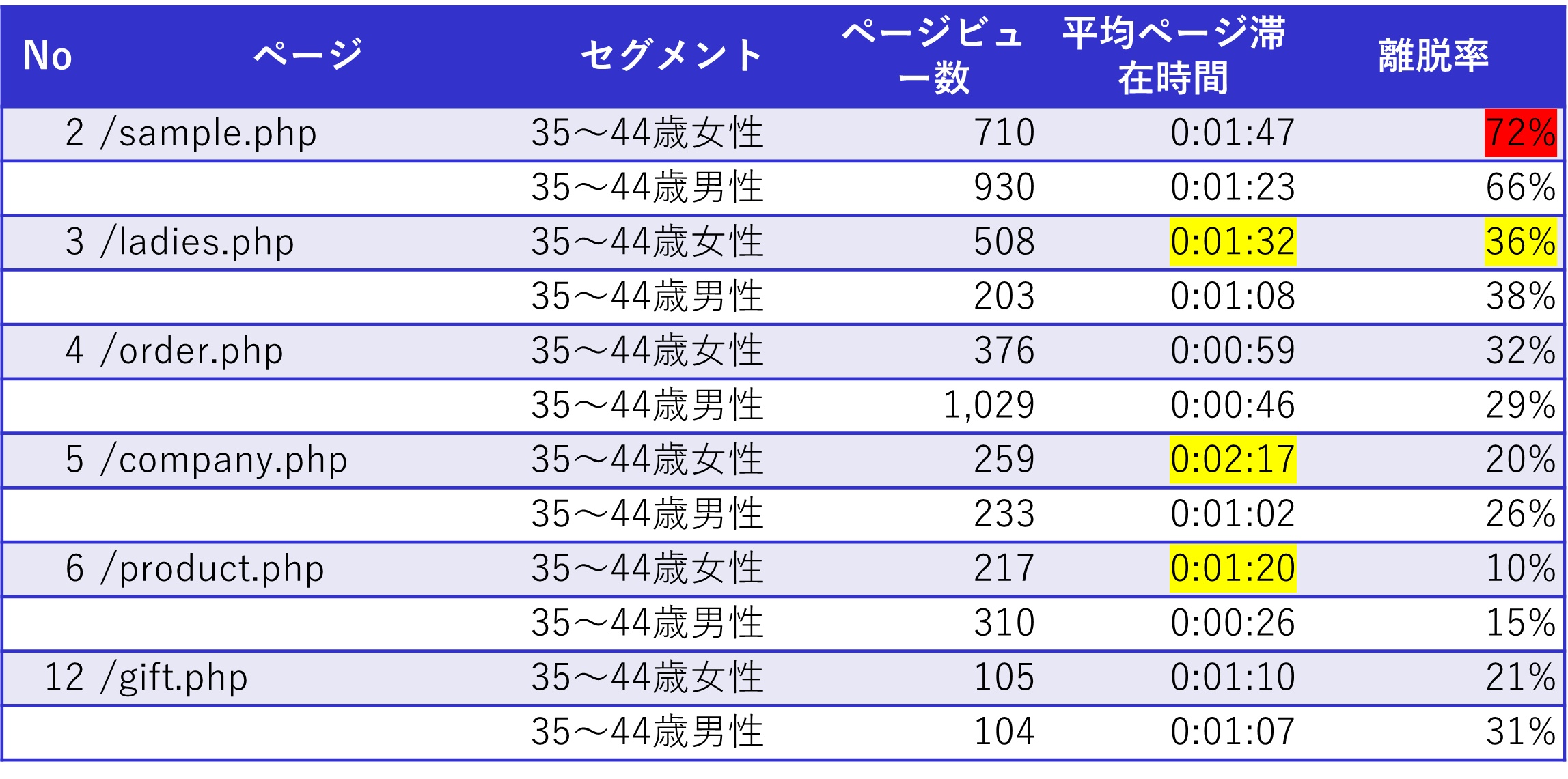 GOOGLE ANALITICS DATA