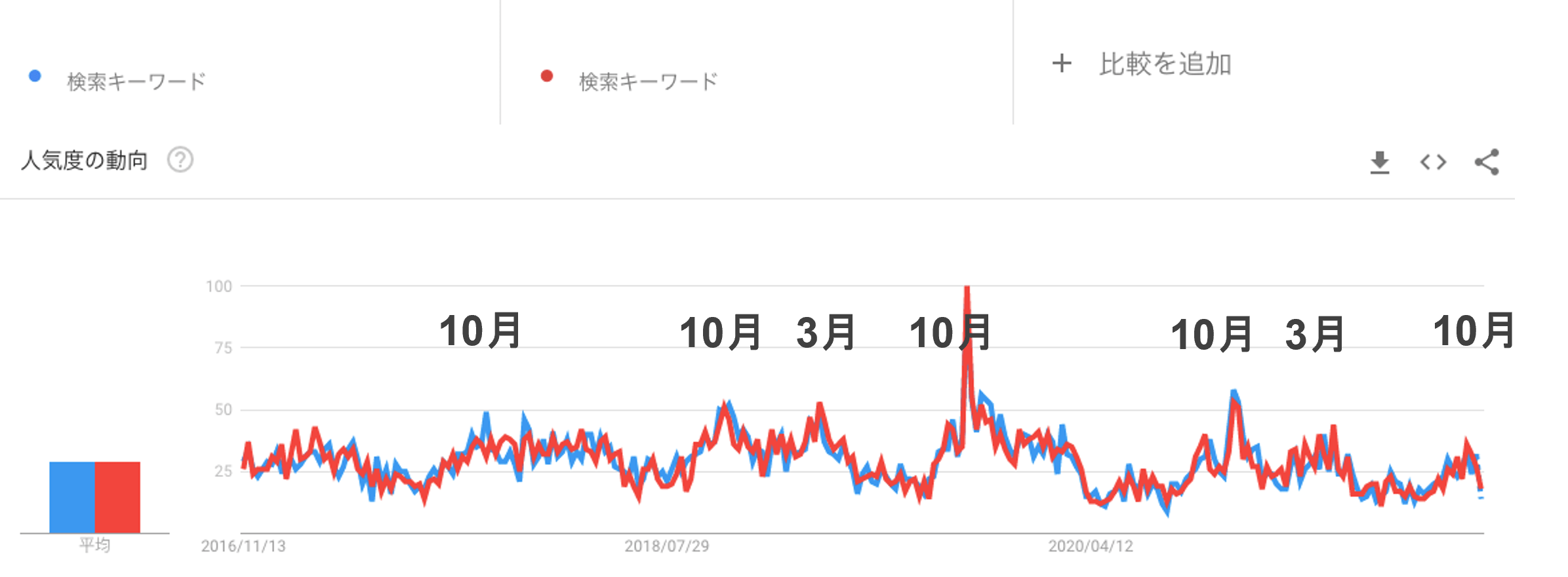 GoogleTREND-DATA2