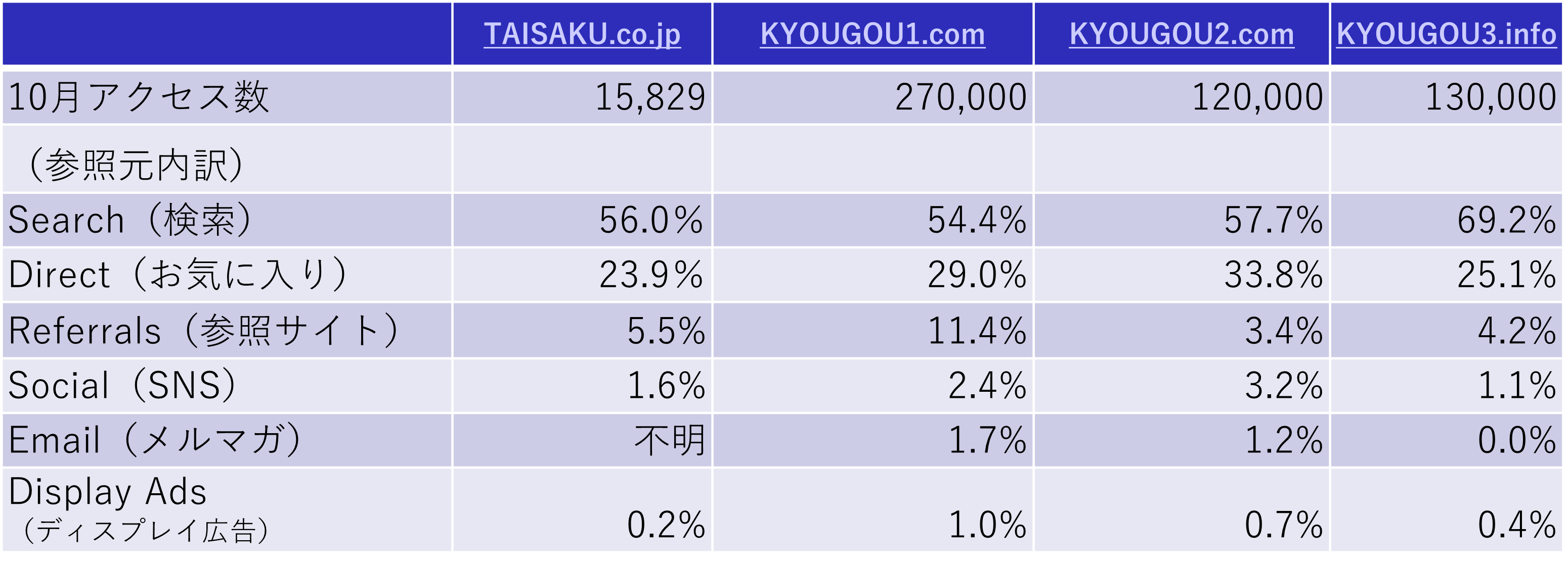 GoogleアナリティクスDATA3