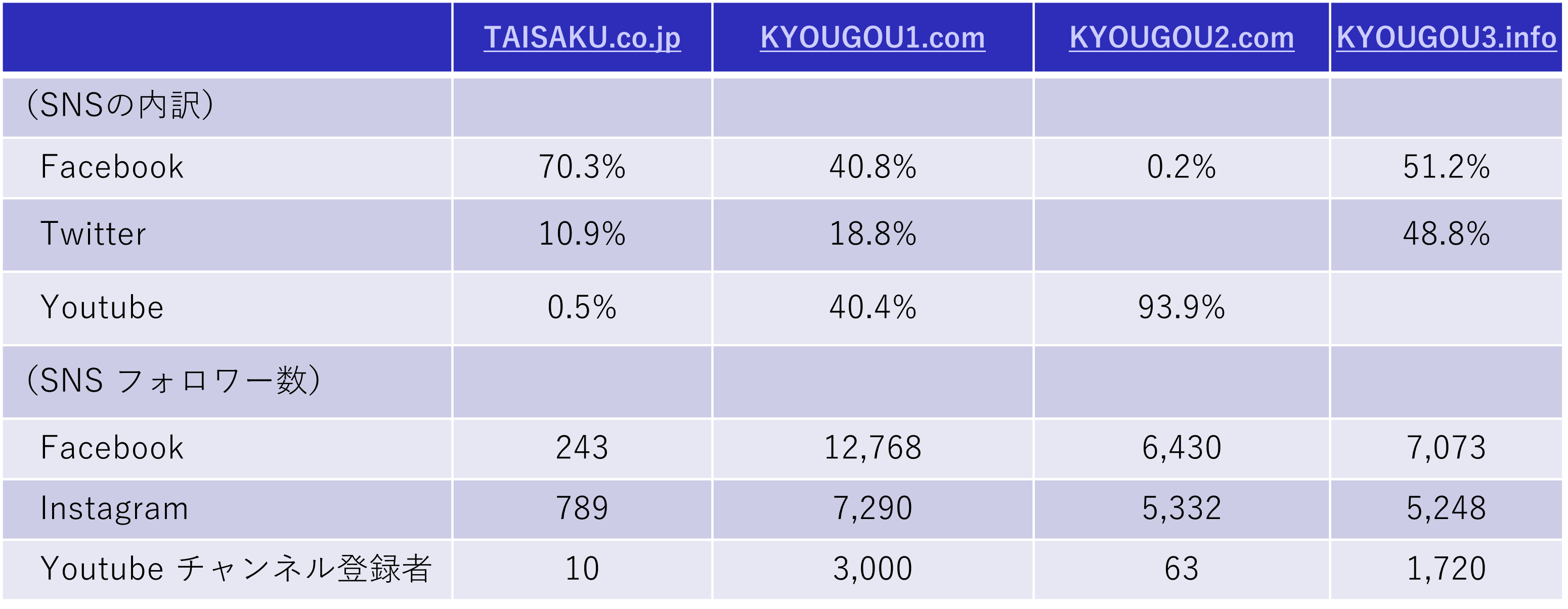 googleanalitics－data5