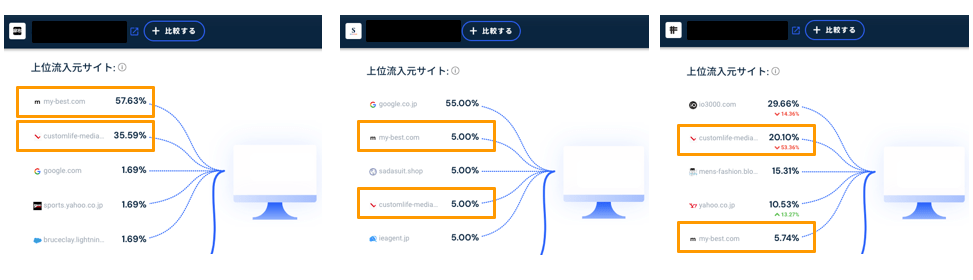 SIMILARWEB:DATA6