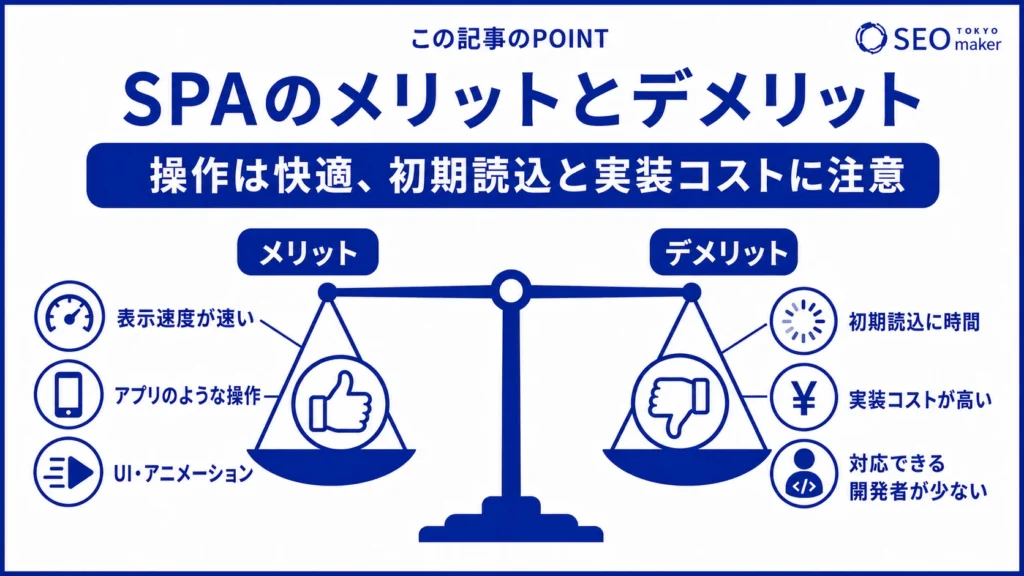 SPAは操作性に優れているものの、初期読み込みと実装コスト面に注意すべきことを伝える図