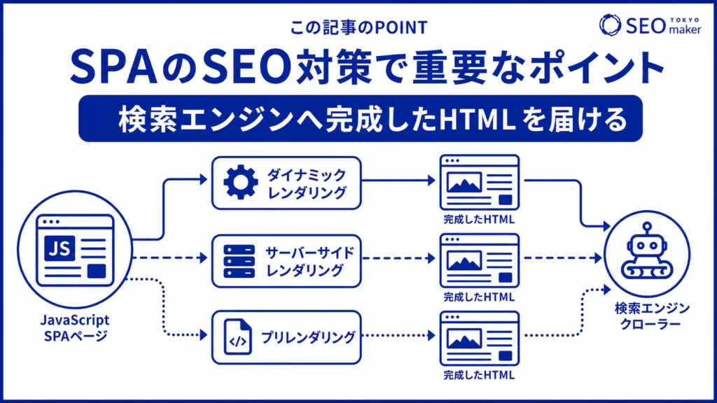 SPAでSEO対策する際のポイントをまとめた図
