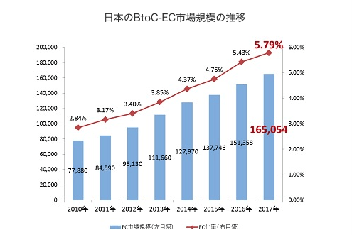 家具業界の市場規模