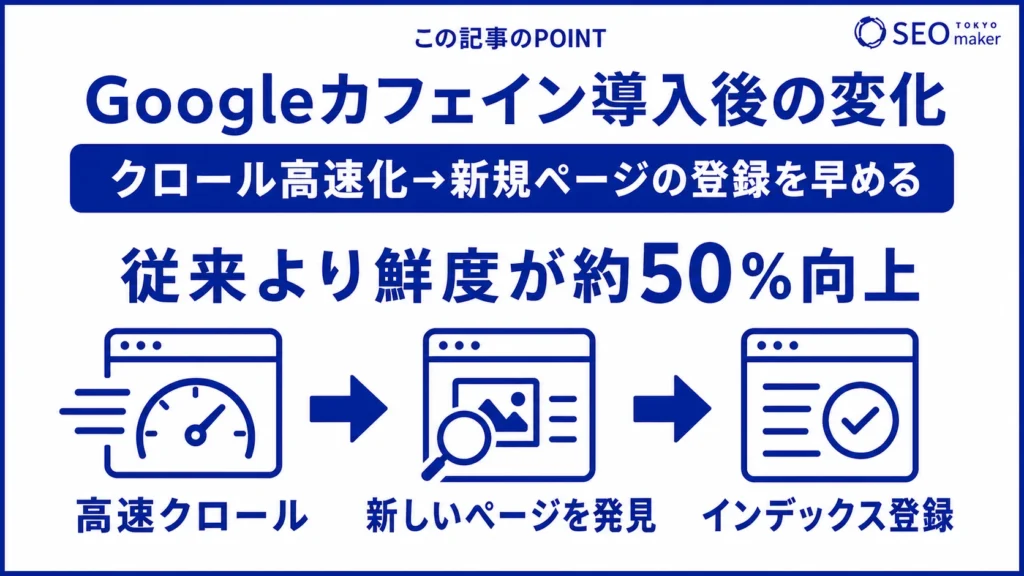 Googleカフェイン導入後の影響をまとめた図