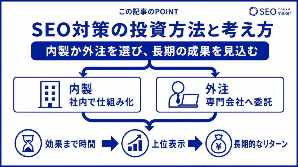 SEO対策に投資には、内製化を目指す、外注に委託する2つの方法がある旨を伝える図