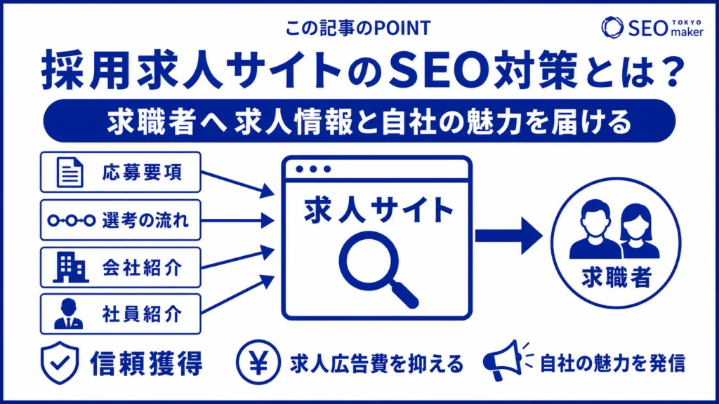 採用・求人サイトのSEO対策とは、求職者に求人情報や自社の魅力を届ける取り組みである旨を伝える図
