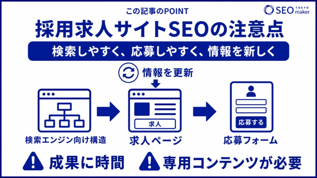 採用・求人サイトでSEO対策する際の注意点をまとめた図