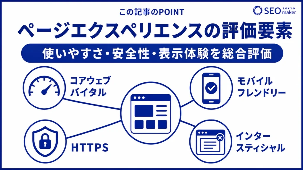 ランキングに影響を与えるページエクスペリエンスの要素をまとめた図