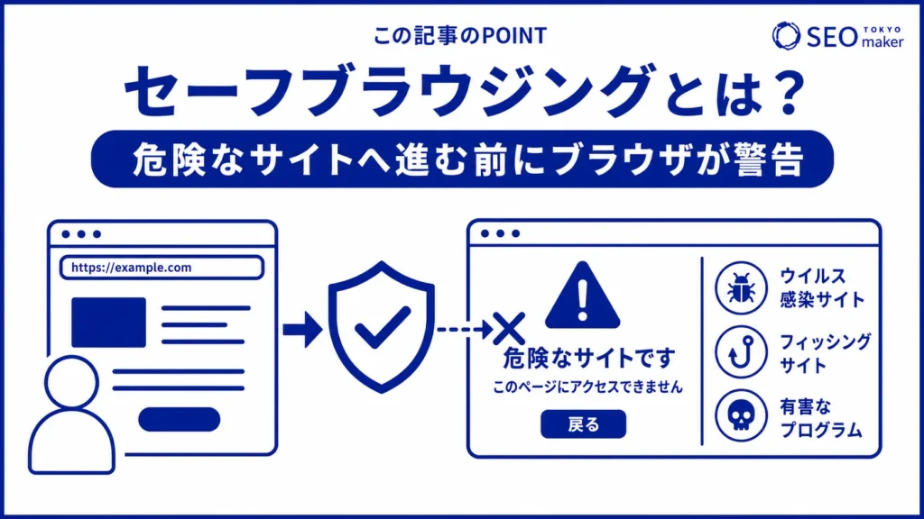 セーフブラウジングとは、危険なサイトに進む際にブラウザが警告する機能である旨を伝える図