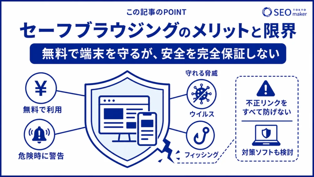 セーフブラウジングは、警告で端末を守れるが、完全な安全保障にはならない旨を伝える図