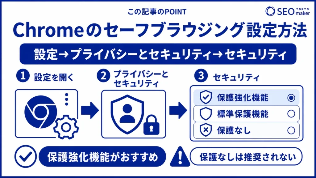 Chromeでセーフブラウジングを設定する方法をまとめた図