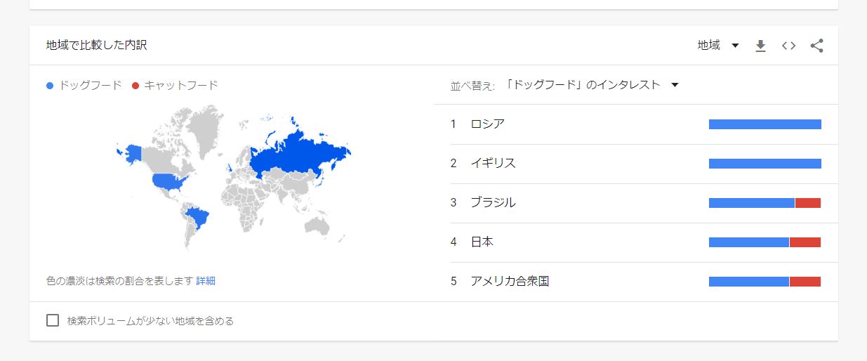 地域で比較した場合