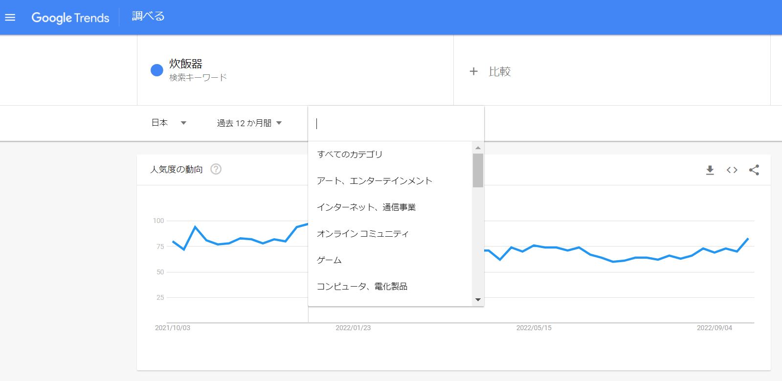 Googleトレンド
