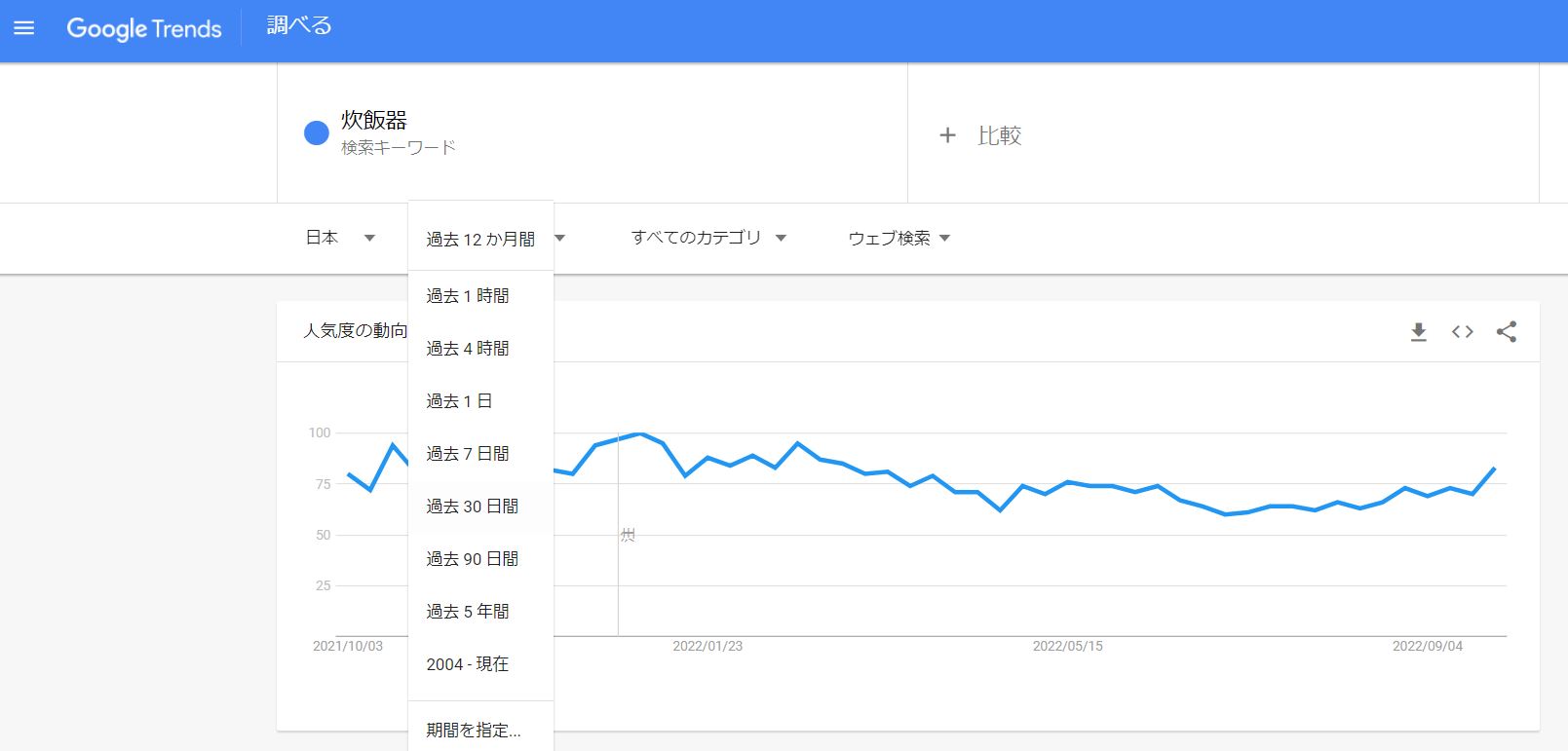 Google trend