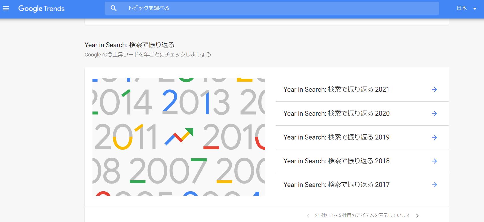 Googleトレンド2021年急上昇