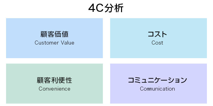 4C分析