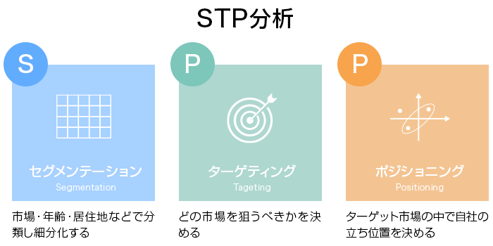 STP分析