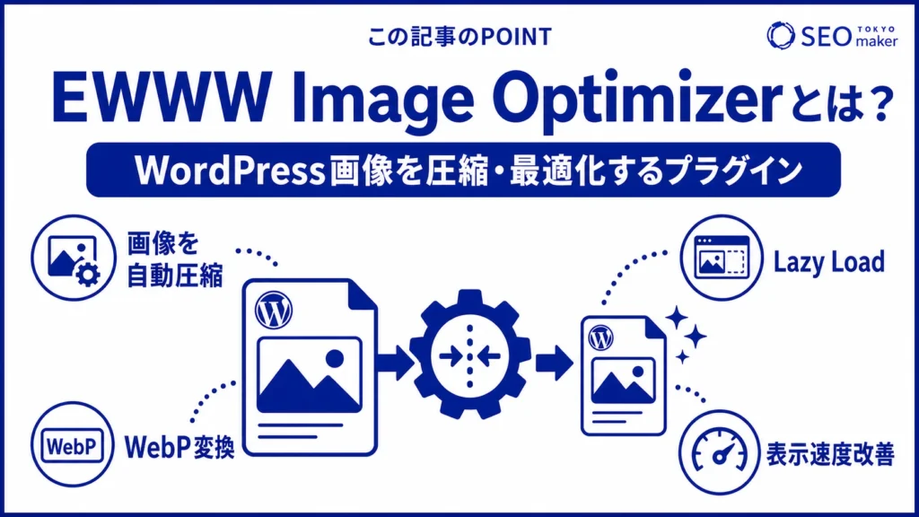 EWWW Image Optimizerとは、画像圧縮や画像最適化に役立つWordPress用のプラグインである旨を伝える図