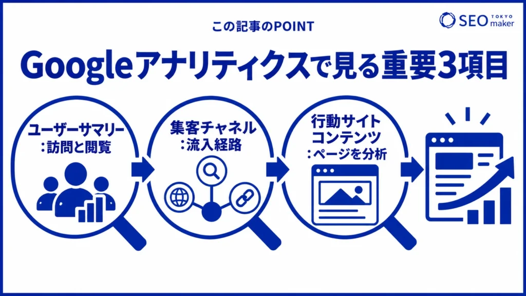 Googleアナリティクスの確認すべき重要な項目をまとめた図