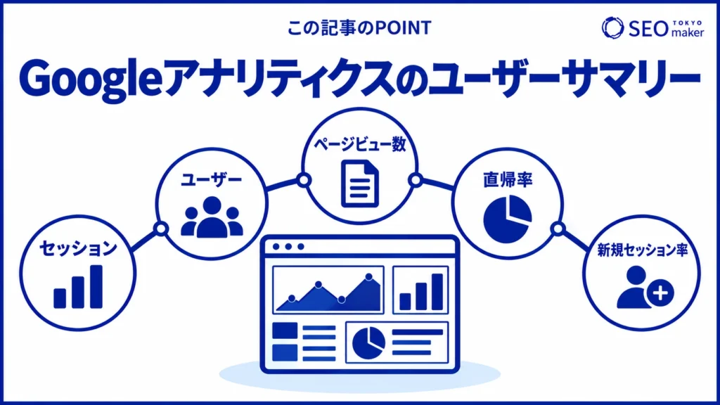 Googleアナリティクスのユーザーサマリーの項目をまとめた図