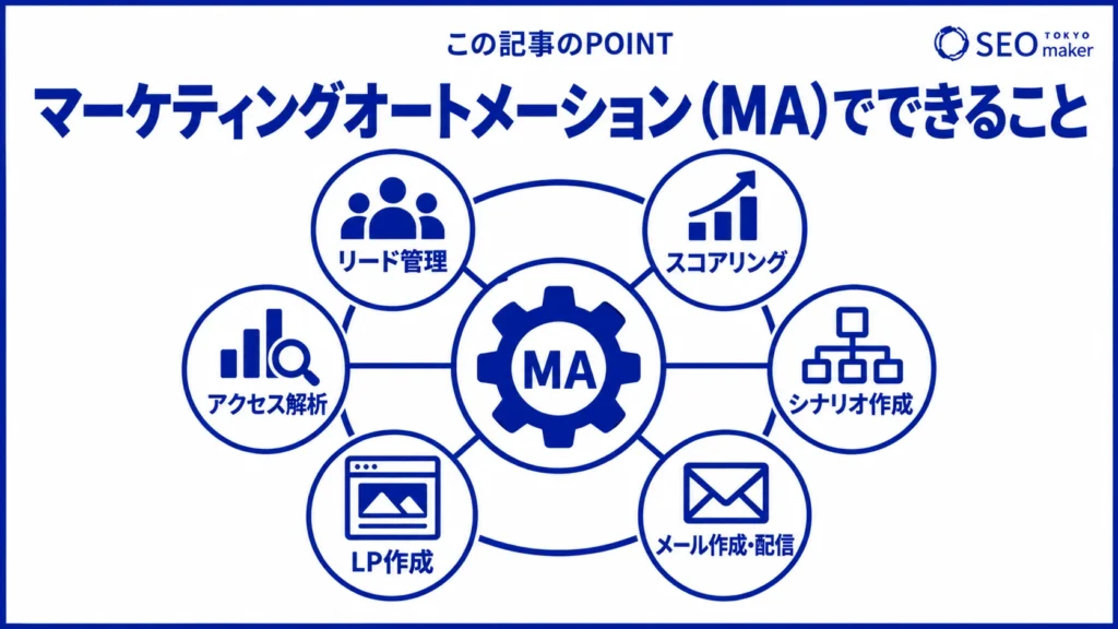 マーケティングオートメーションでできることをまとめた図