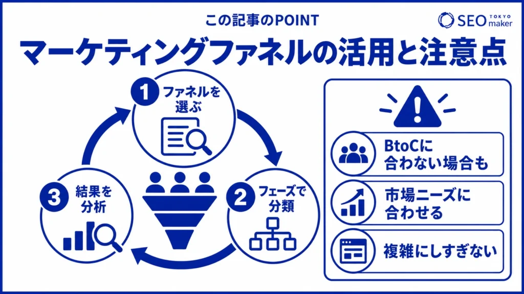 マーケティングファネルの流れと注意点をまとめた図
