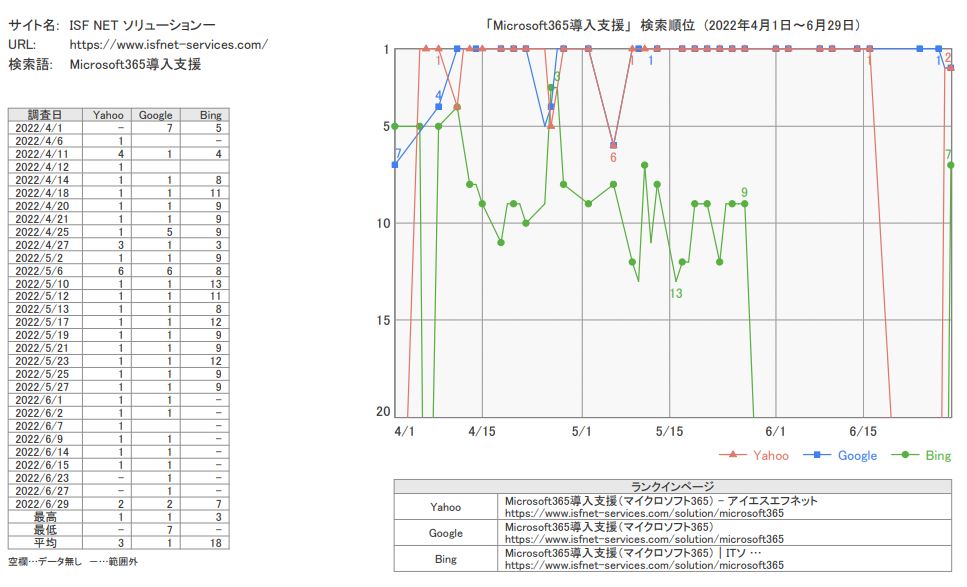 microsoft365導入支援