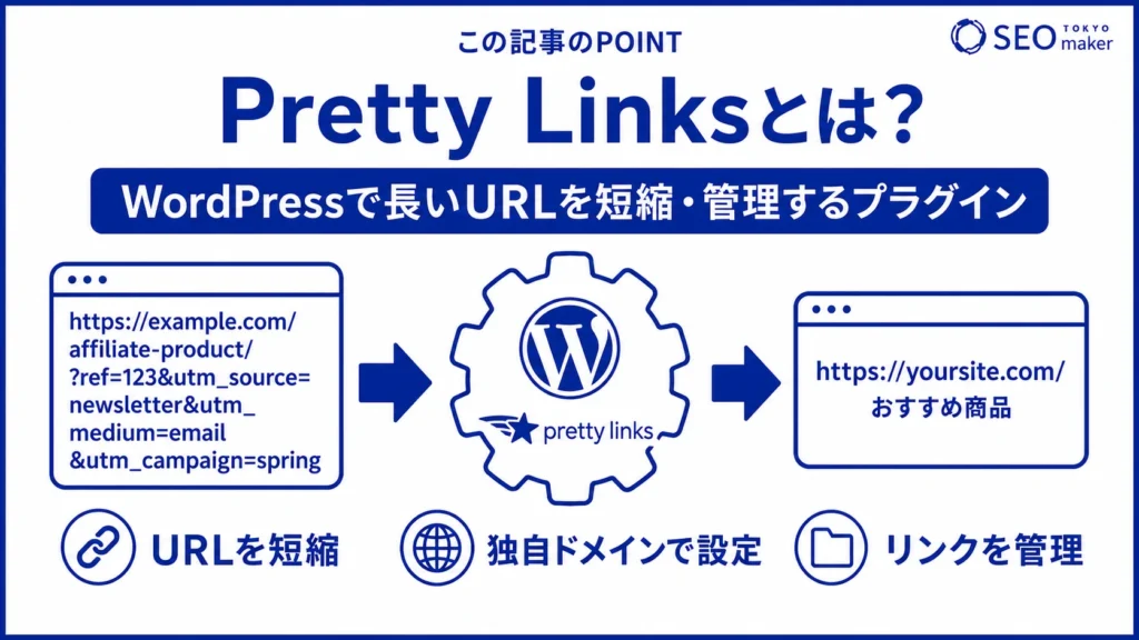 Pretty Linksとは、WordPressで長いURLを短縮するプラグインこのことである旨を伝える図