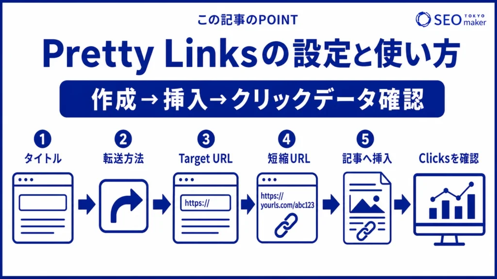 Pretty Linksの設定方法や使い方をまとめた図