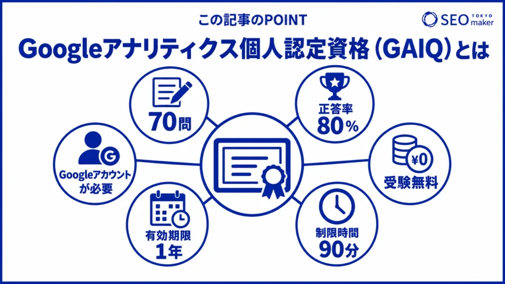 Googleアナリティクスの個人認定資格(GAIQ)のイメージ図
