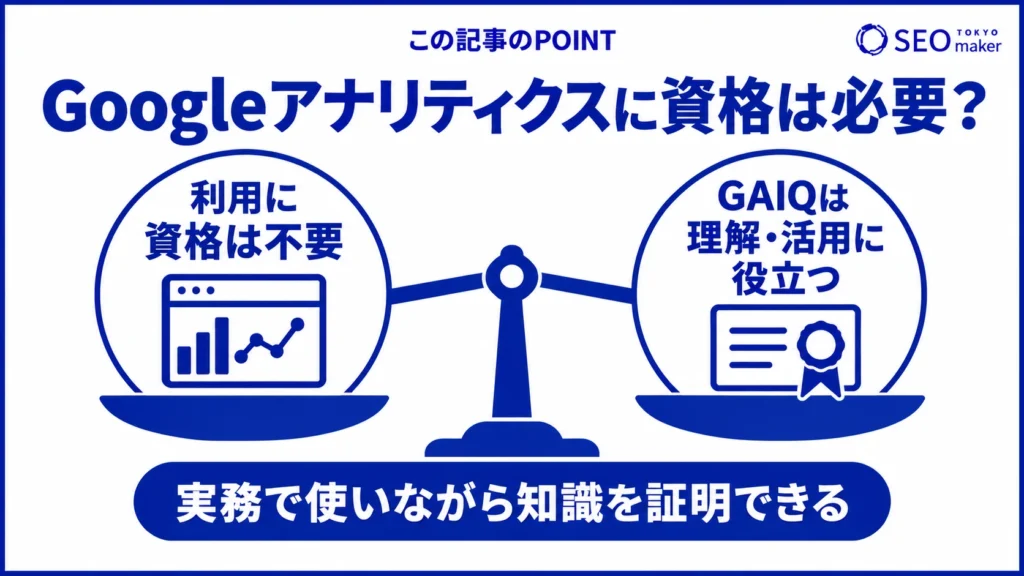 Googleアナリティクスの利用に資格は必要ないものの、実務で役立つ知識が身に付く旨を伝える図