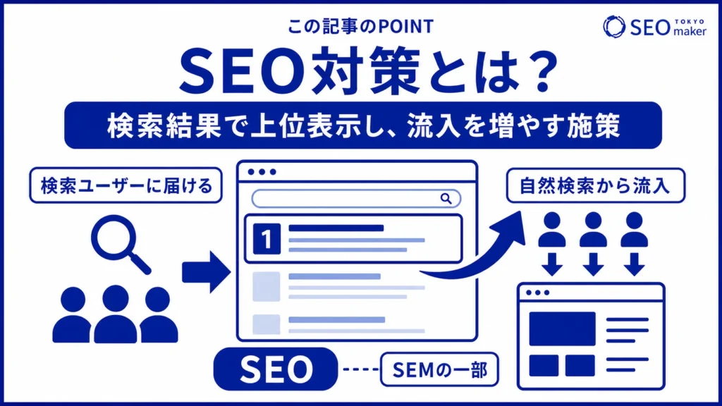 「SEO対策とは？」に対する疑問を解決する様子の図解
