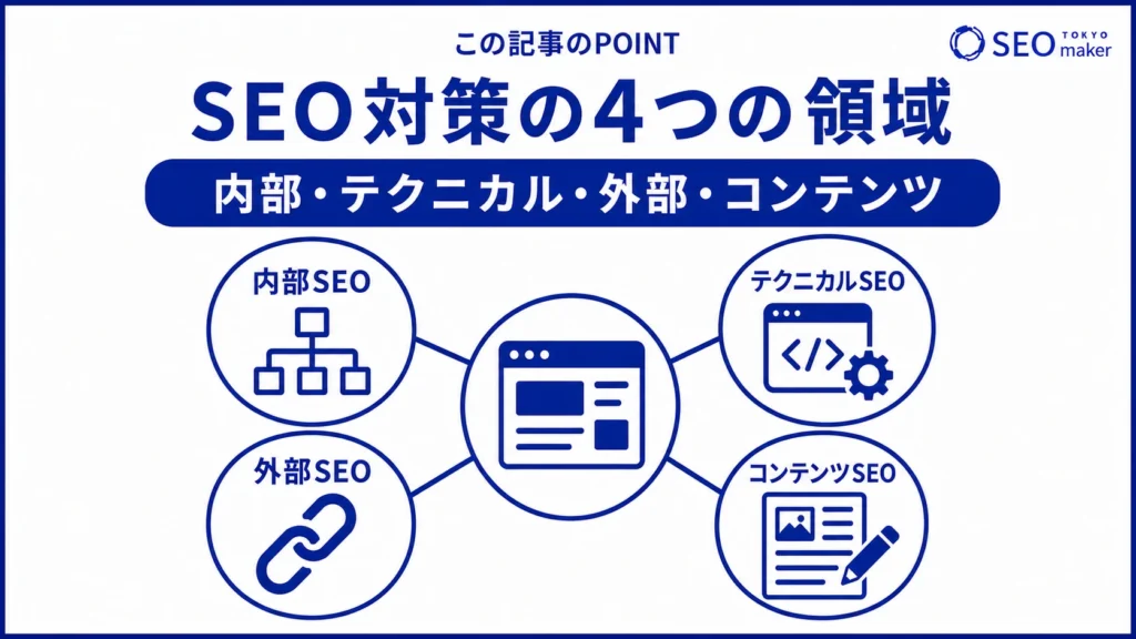 「SEO対策の中身を教えて！」に対する疑問を解決する様子の図解
