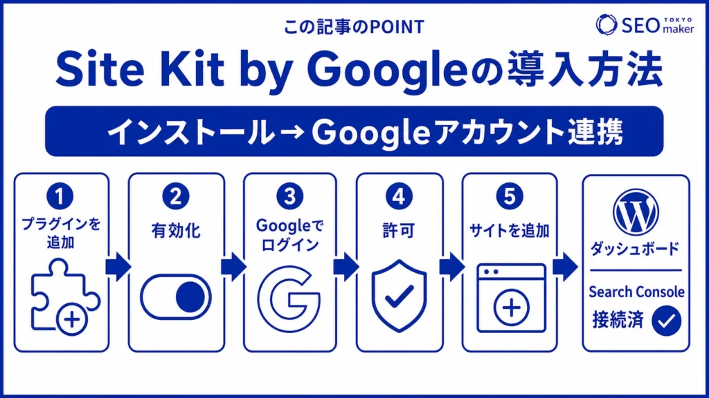 Site Kit by Googleの導入方法をまとめた図
