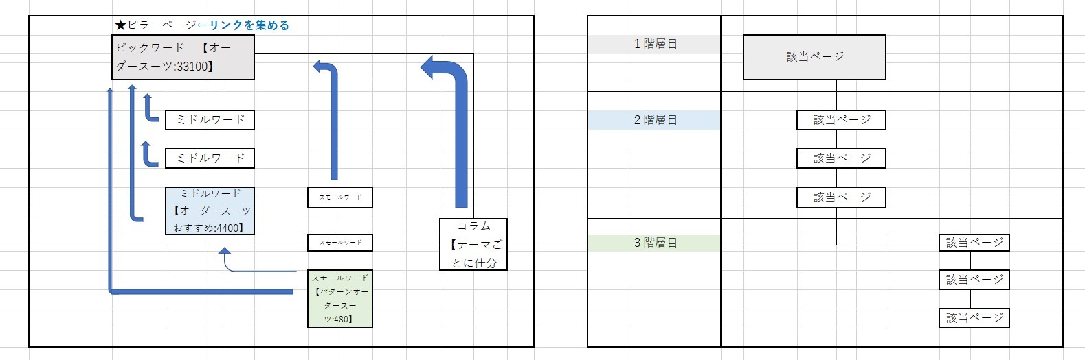 ユニットコンテンツSEO