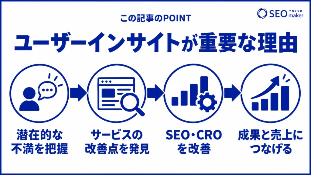 WEBマーケティングにおいて、ユーザーインサイトが重視される理由をまとめた図