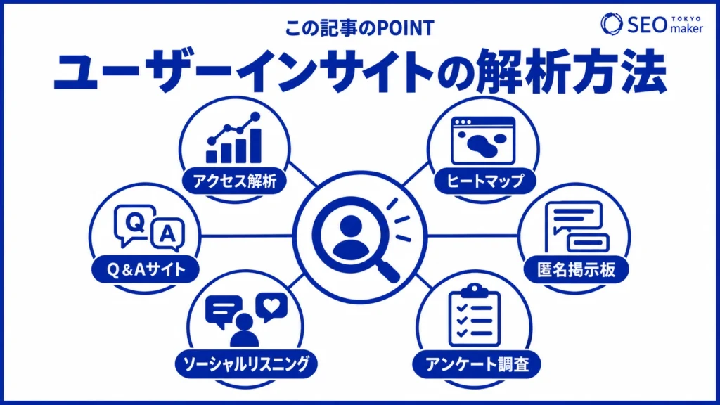 ユーザーインサイトの解析方法をまとめた図
