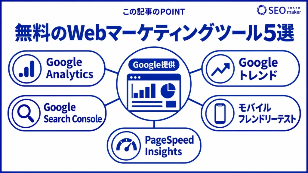 代表的な無料のWEBマーケティングツールを集めた図