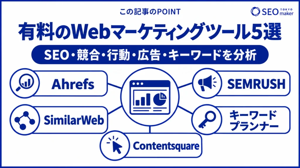代表的な有料のWEBマーケティングツールを集めた図
