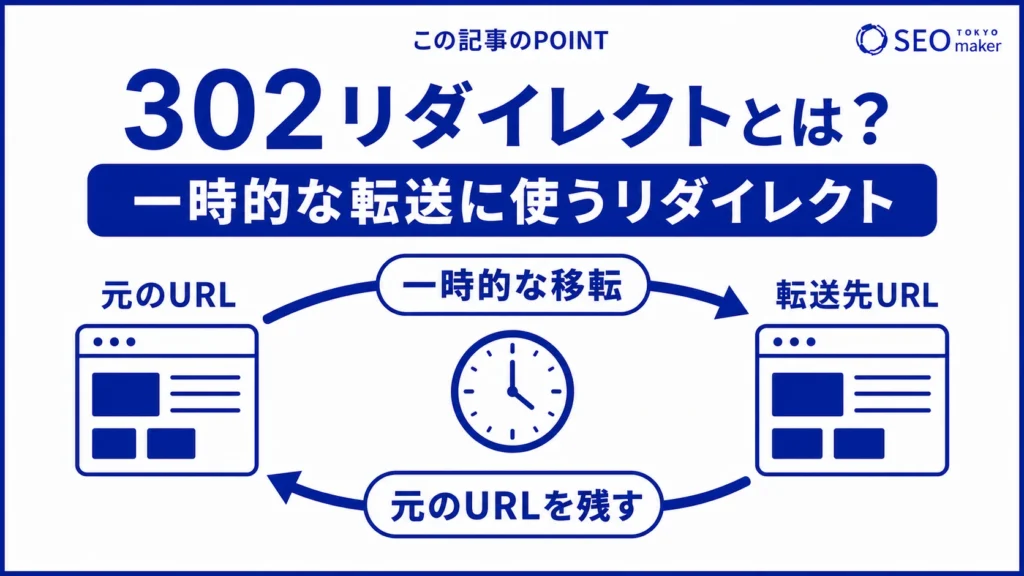302リダイレクトとは、一時的に転送する際に使うリダイレクトである旨を伝える図